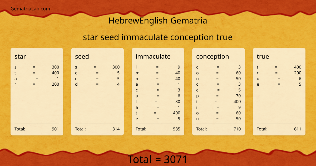 star seed immaculate conception true in hebrewEnglish Gematria